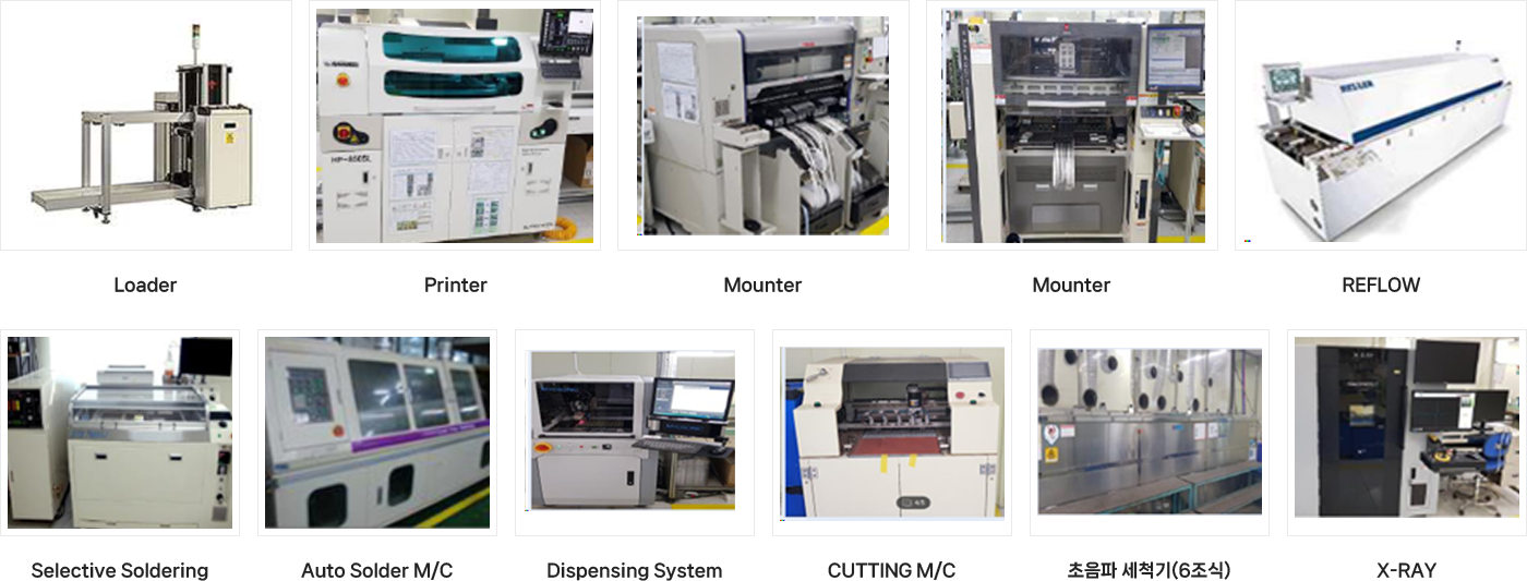 Equipment status